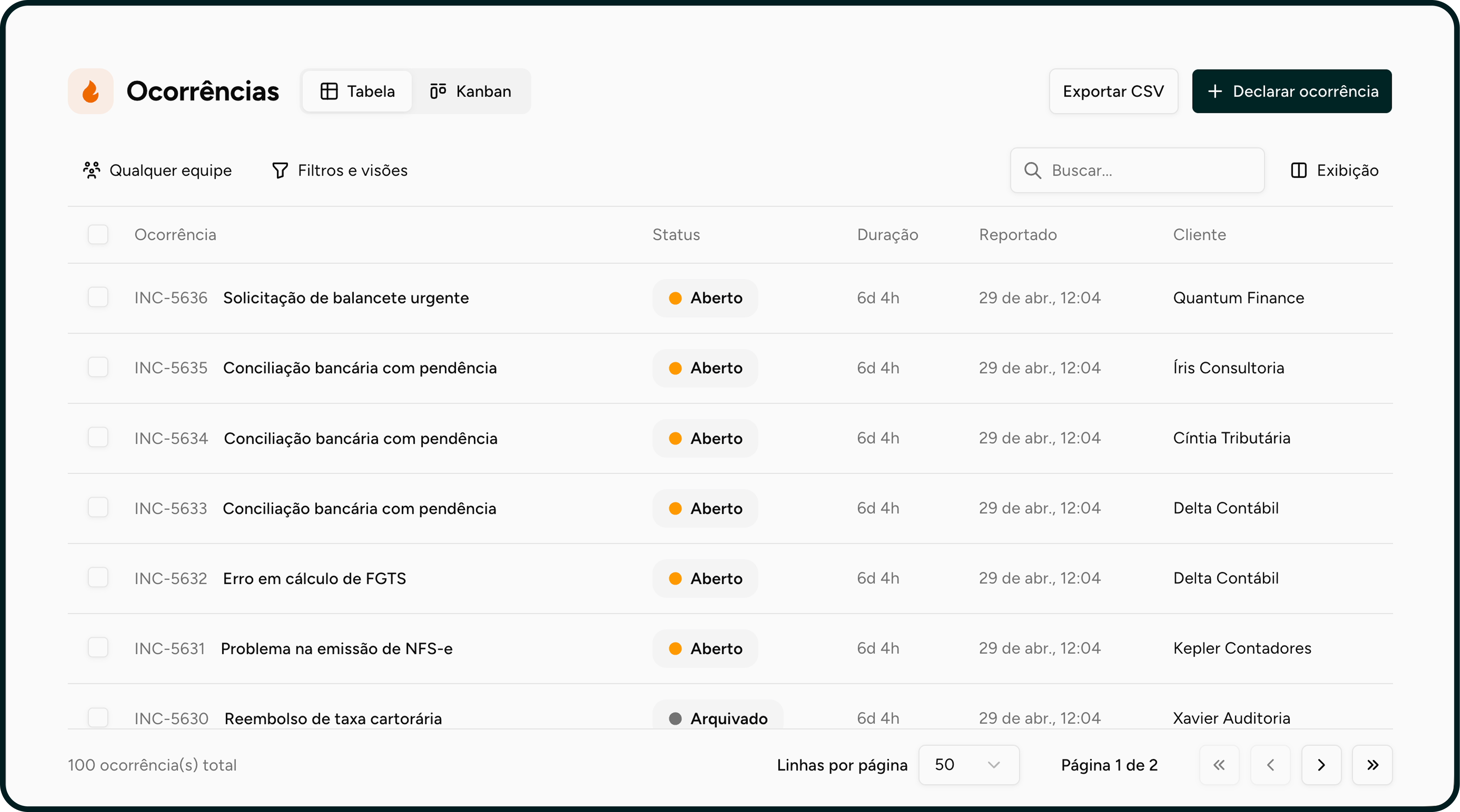 Ocorrências da Retem