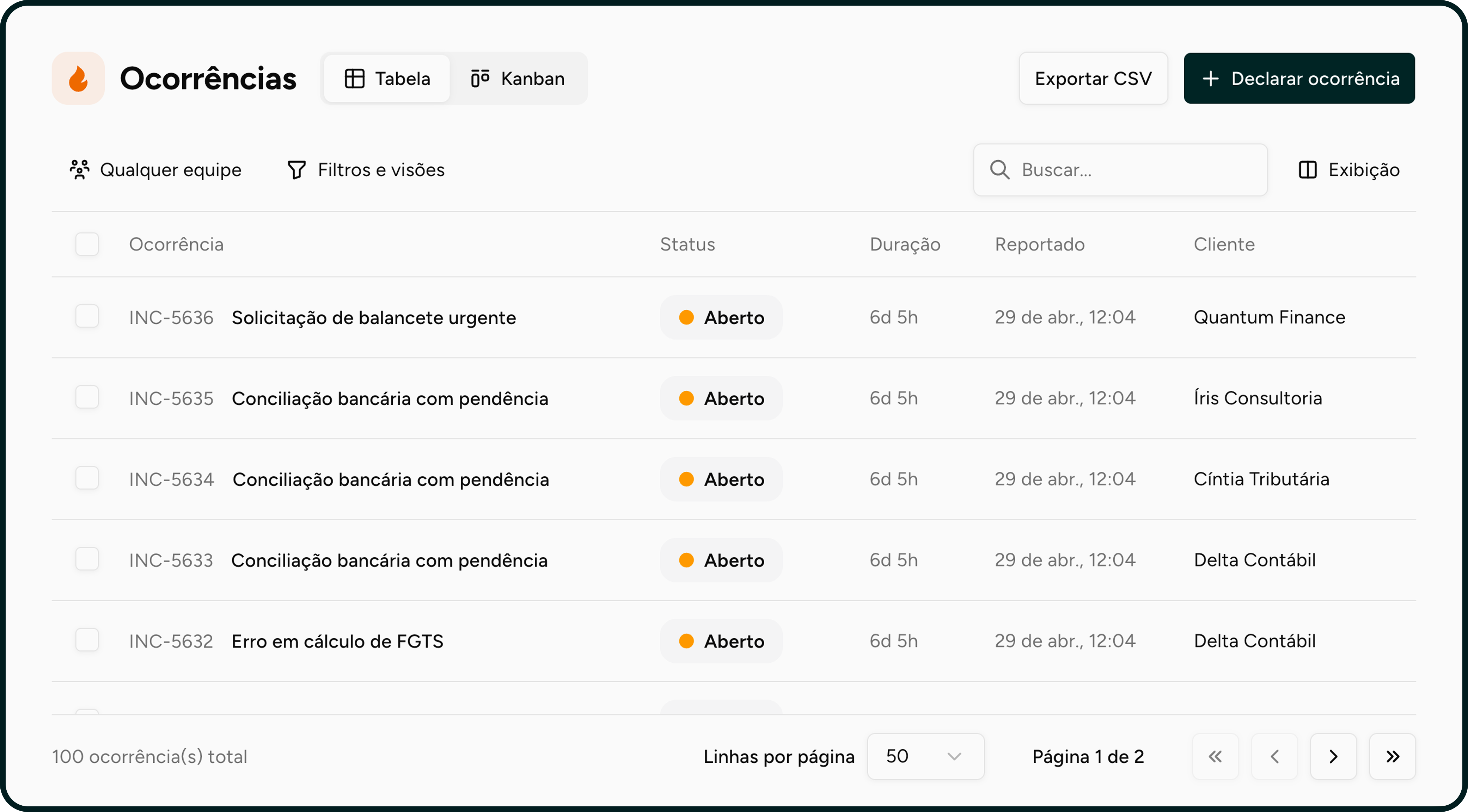 Lista de ocorrências com status, duração e cliente afetado